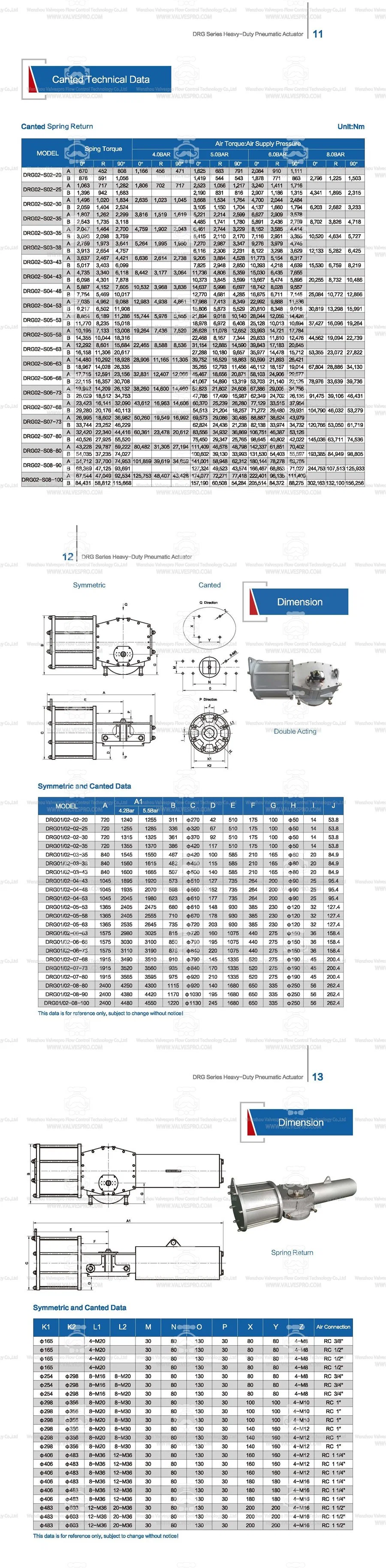 Cryogenic Scotch Yoke Pneumatic Actuator Can Be -60 Degrees Celsius