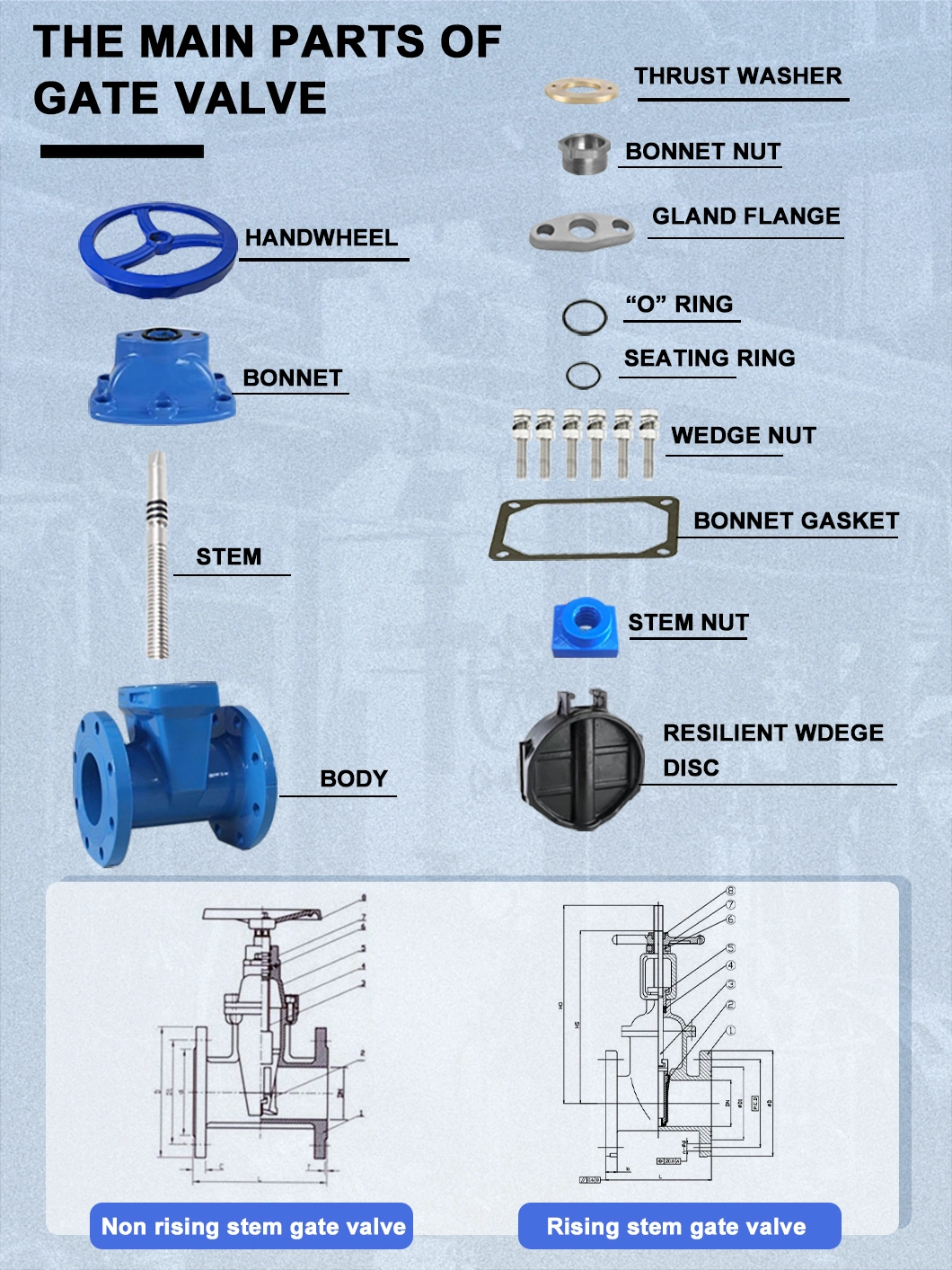 API 6D Class 150 Gate Valve Carbon Steel Standard Water 150lb, Medium Pressure Flange Hand Wheel Manual Medium Temperature Wcb