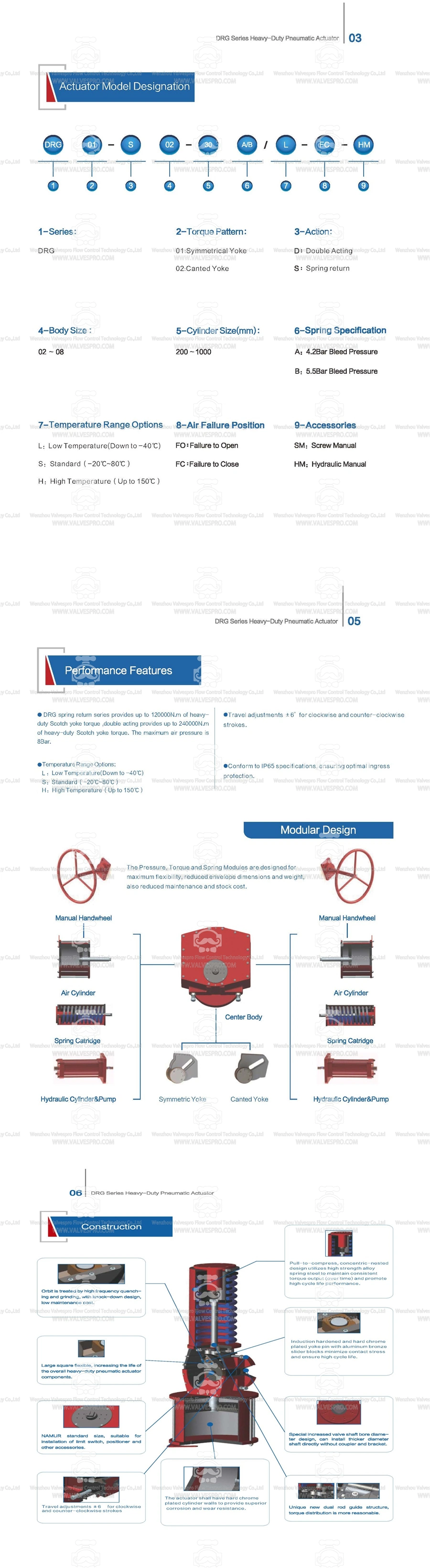 Cryogenic Scotch Yoke Pneumatic Actuator Can Be -60 Degrees Celsius